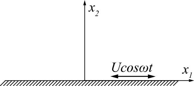 The structure depicts the transient flow in an infinite half-space with two axes x1 and x2 with U cos Omega t.