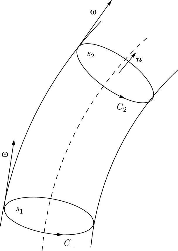 A structure depicts the vortex tube with two surfaces s1 and s2 and curvy boundaries c1 and c2.