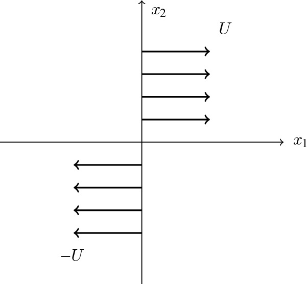 A graph with axes x1 and x2 with U and minus U respetively.