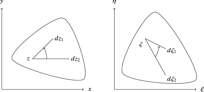 Two diagrams illustrates that the two elementary vectors dz1 and dz2 of the z plane are mapped onto the corresponding counterpart vectors d zeta 1 and d zeta 2.