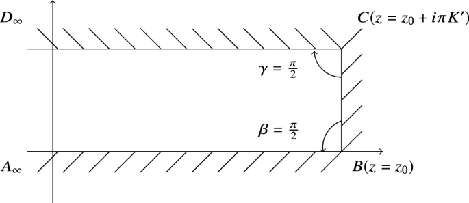 Diagram illustrates the Schwarz-Christoffel transformation of a semi-infinite strip. It has points A, B, C, D. D infinity at top left, A infinity bottom left, C z equals z subscript 0 plus I pi K dash at top right, and B z equals z subscript 0 at bottom right.