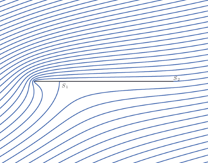The streamlines for this particular value of, corresponding 600 to a finite velocity at the trailing edge S2.