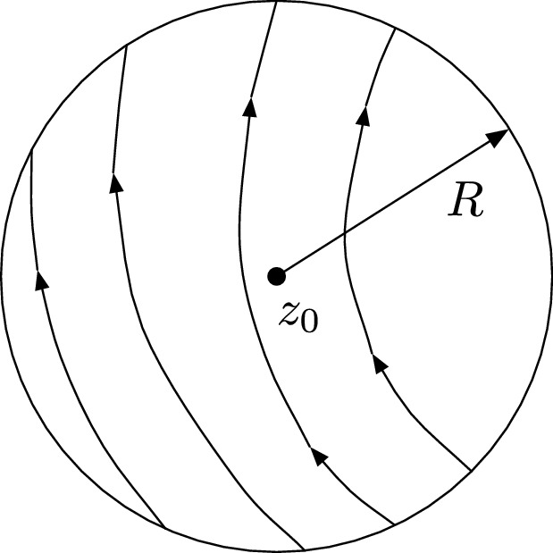 Circular diagram illustrates the Regular flow in a circle of radius R centred in z subscript 0.