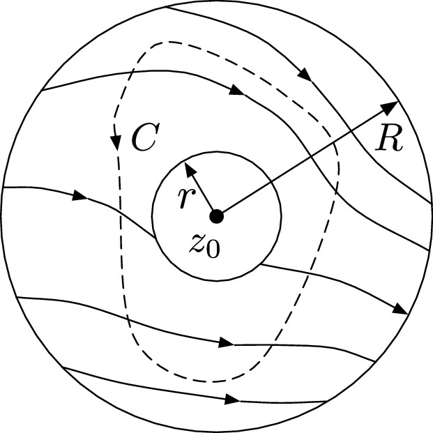 Circular diagram illustrates the Regular flow between two circles (r, R) centred in z subscript. It has irregular dotted lines in circle R named C.