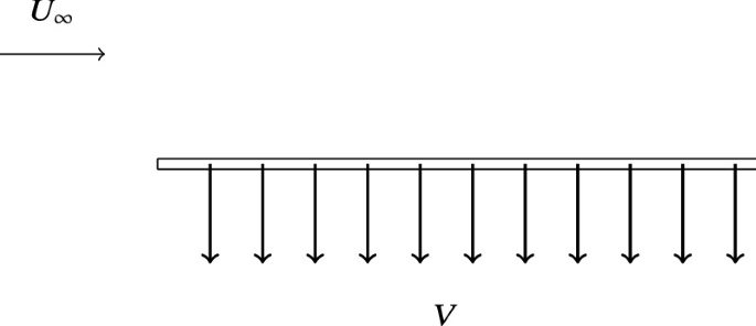 It illustrates the boundary layer over a porous wall.A straight line with multiple down pointing arrows from the line. The unifrom velocity U with the subscript aas infinity and veloccity V is marked in the diagram.