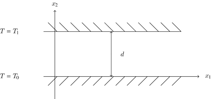 The figure indicates two parallel planes and a convection layer with the distance equals d.