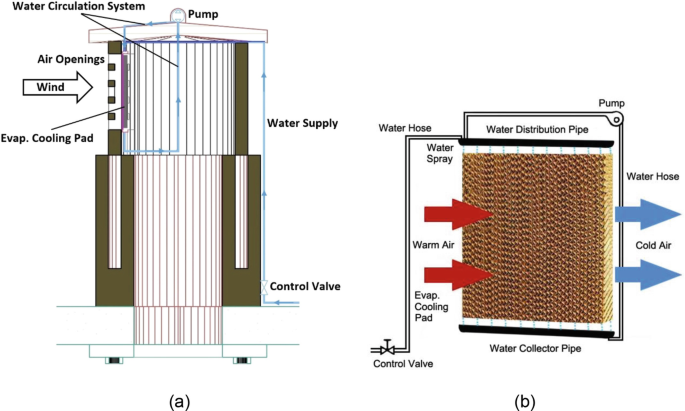 https://media.springernature.com/lw685/springer-static/image/chp%3A10.1007%2F978-3-031-04714-5_17/MediaObjects/517894_1_En_17_Fig24_HTML.png