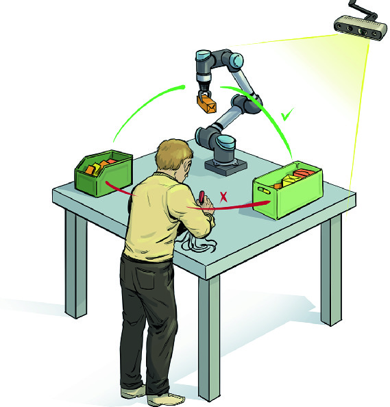 Towards Dynamic Obstacle Avoidance for Robot Manipulators with Deep  Reinforcement Learning | SpringerLink