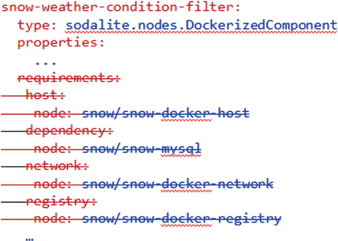 A query. Snow hyphen weather hyphen condition hyphen filter has type, properties, requirements, host, node dependency, node, network, node, registry, and node. Except the first 2 functions, others are striken.