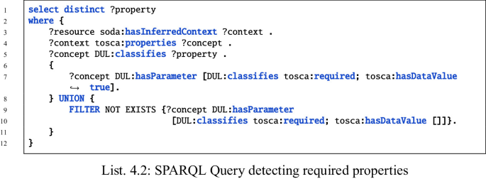 A S P A R Q L query. The functions are select distinct, where, hasInferredContext, properties, classifies, hasParameter, classifies, required, hasDatavalue, true, Union, Filter, hasParameter, classifies, required, and hasDatavalue.