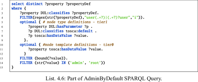A S P A R Q L query. The functions are select distinct, where, classifies, FILTER, optional, hasParameter, classifies, default, hasDataValue, optional, hasDataValue, FILTER, FILTER, and IN.