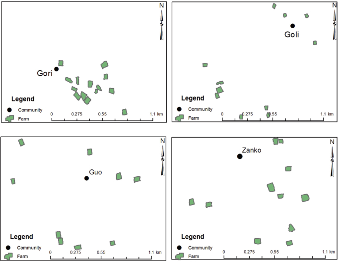 Four scatterplots of the Upper West region depict Gori, Goli, Guo, and Zanko communities around the farms.