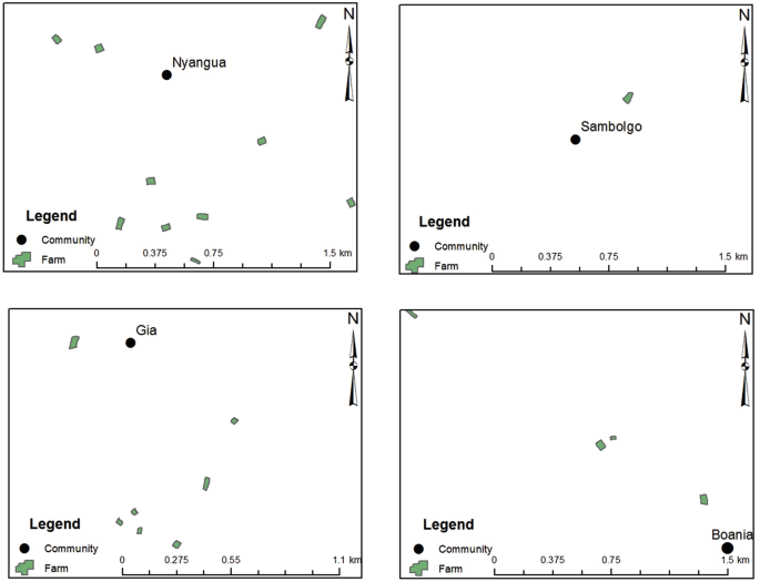 Four scatterplots of the Upper East region depict Nyangua, Sambolgo, Gia, and Boania communities around the farms.