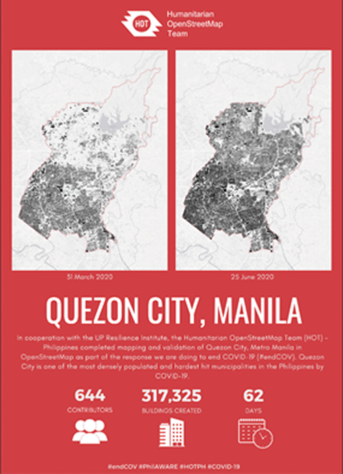 A poster of the Quezon City Building Footprint Mapping Project, registered on March 31, 2020, and June 25, 2020, by the Open Streets Humanitarian Team. It also depicts the number of contributors, buildings created, and days.