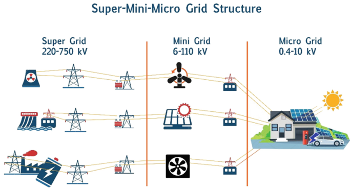 Innovation and digitalisation in energy management