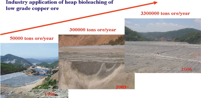 Three photographs of the Zijinshan Copper mine, where industry applications of heap bioleaching of low-grade copper ore were done. The photos are dated 1998, 2003, and 2006 and correspond to 50,000, 3,00,000, and 33,00,000 tons ore per year.