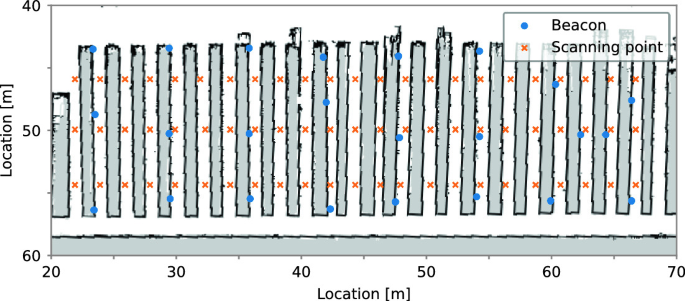 https://media.springernature.com/lw685/springer-static/image/chp%3A10.1007%2F978-3-031-05463-1_21/MediaObjects/530642_1_En_21_Fig6_HTML.png