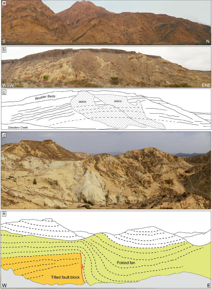 Five images of the tectonic evidence along the basin margin within the infill succession. A, basaltic barriers cropping bedrock strata and flamboyant resemblance to significant marks bordering the western margin of the gulf. B and C, roll-over anticline in the Addai Conglomerates along the western margin of the gulf. Notable marks are boulder beds and debris. D and E, scenic outlook of Aalat Well site exhibiting the advanced tilting of a knocked obstruction that causes refined unconformities and transition folding.