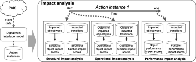 Process-Aware Information Systems: Bridging People and Software