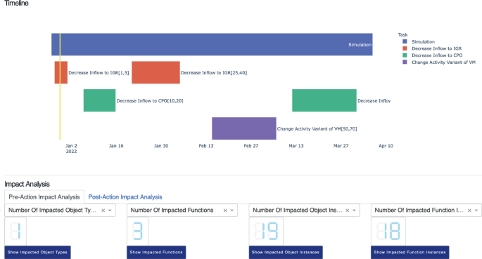 Process-Aware Information Systems: Bridging People and Software