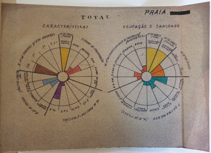 A photograph of two pie charts of housing survey in 1965, where a majority of the population lives in modest houses.