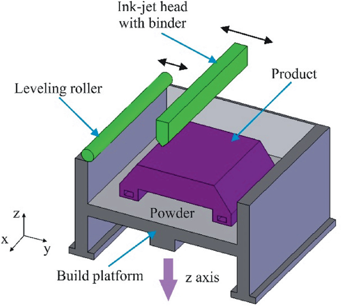 The 3DCP-SIT system: (a) installation of the SIA on the printing nozzle