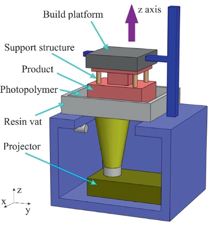 The 3DCP-SIT system: (a) installation of the SIA on the printing nozzle