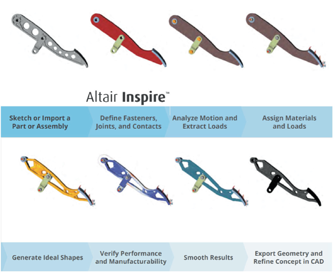 An octet of images, placed 4 in a row, resembles the handle of a knife in different colors, which defines the workflow of Altair inspire. Row 1 has sketch, define fasteners, analyze motion, extract loads, assign loads. Row 2 has generate ideal shapes, verify performance and manufacturability, smooth results, export geometry, and refine concepts in C A D.