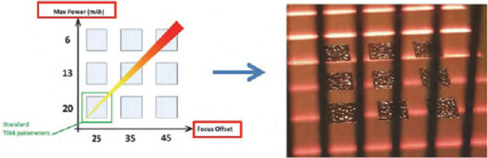 A picture of the processing window gathering. The first part involves the graphical representation of gathering with cubes arranged as a 3 by 3 matrix. A zoomed in view of the same is provided alongside.