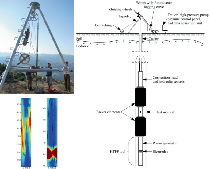 A three-part figure showing an image of hydraulic fracturing equipment on the top left corner, an electric image of a tested fracture on the bottom left corner and a schematic diagram of the hydraulic fracturing test setup on the right side.