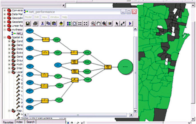 A screengrab of the spatial index contains a G I S model to assess the environmental performance.