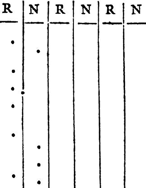 Martingales at the Casino | SpringerLink