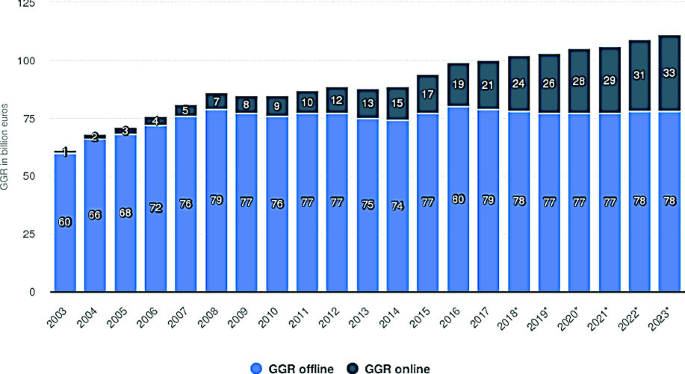 EGBA keeps on requesting for safer online gambling measures - Gaming And  Media