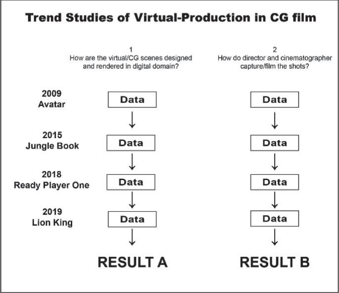 How 'Ready Player One' Combined Virtual Production And Motion Capture Tools  To Create Digital Characters