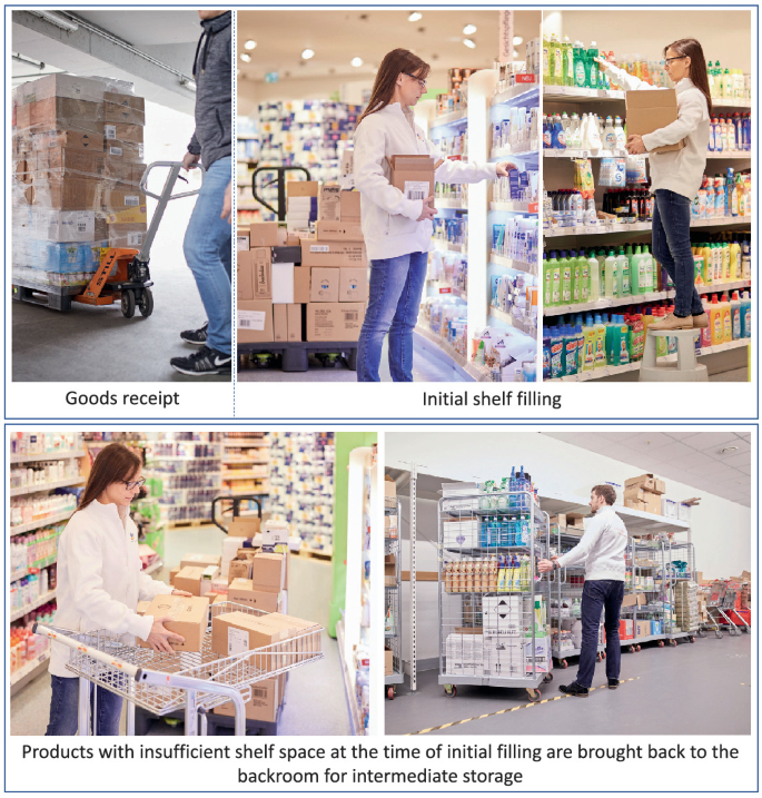 PDF) An optimal order quantity with shelf-refill trips from backroom for  efficient store operations