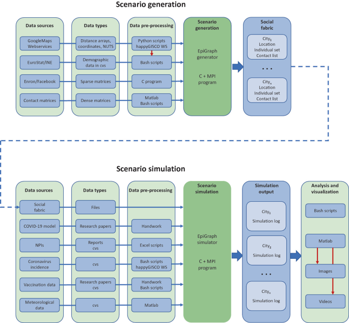 Data Management In Epigraph Covid 19 Epidemic Simulator Springerlink