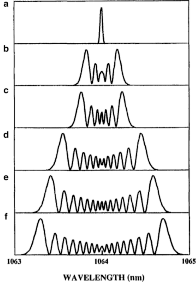 figure 32