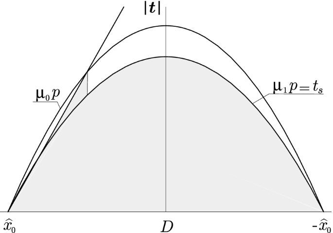 figure 27