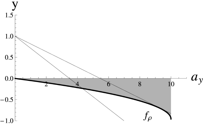 figure 29