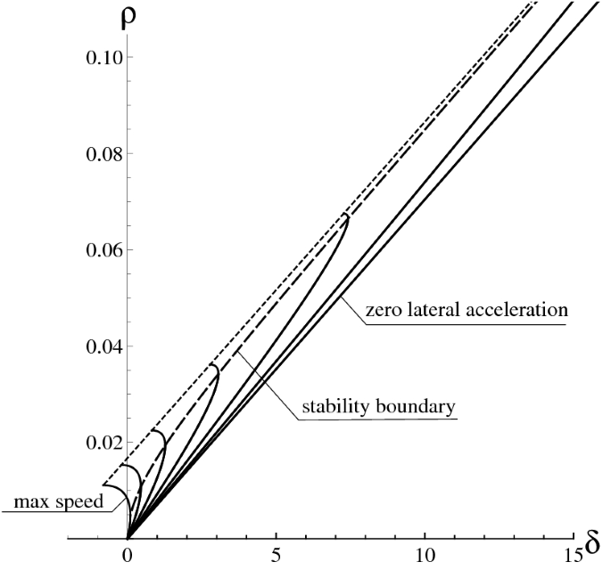 figure 48