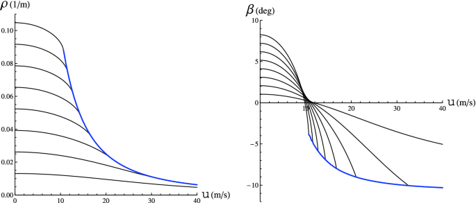 figure 49