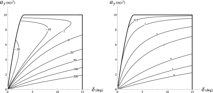 figure 57