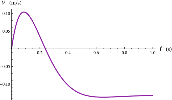 figure 59