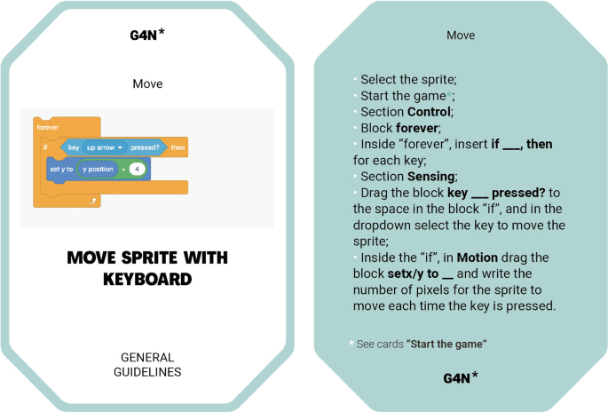 An illustration depicts the card from the move category Move sprite with keyboard. The general guidelines are select the sprite, start the game, section control, block forever, section sensing, and the selection of dropdown buttons then see the cards start the game.