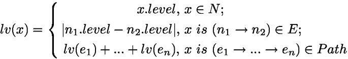 figure b