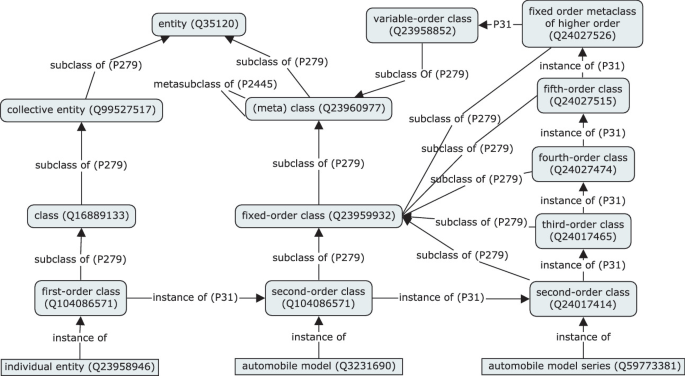 Rule 63 - Wikidata