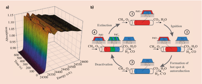 figure 19