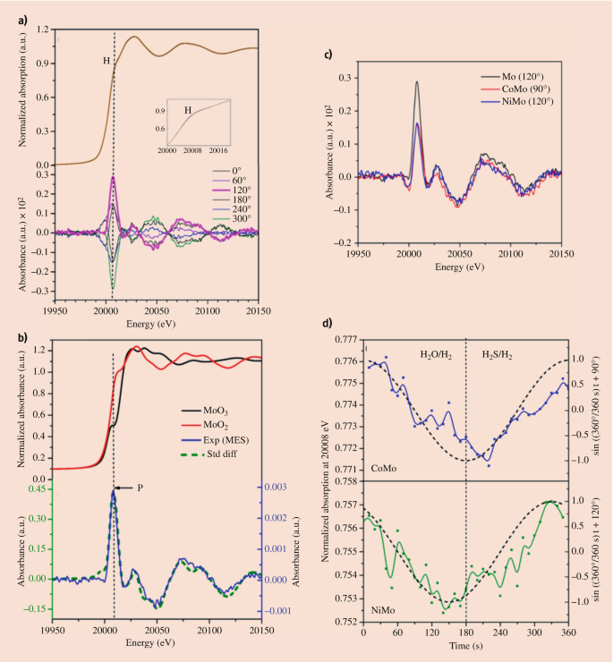 figure 20