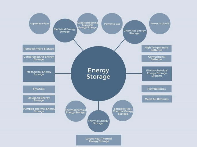 Tata Steel licenses Ohio State's revolutionary Redox energy recovery system