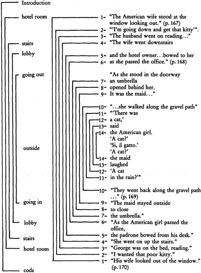 Hemingway in Translation | SpringerLink